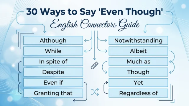 other ways to say even though